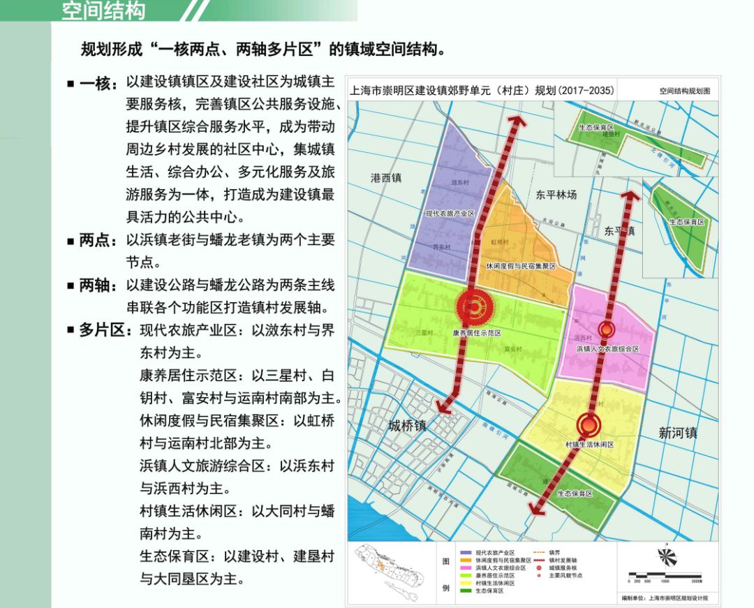 崇明建设镇最新规划，塑造未来绿色生态宜居城镇