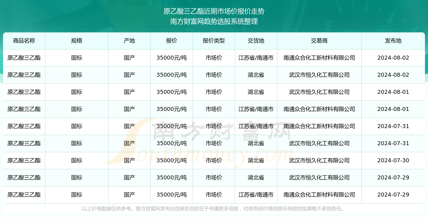 醋酸乙脂最新价格动态分析