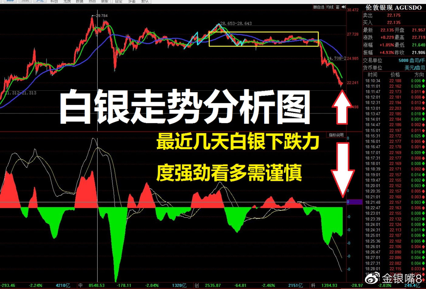 最新白银走势分析建议