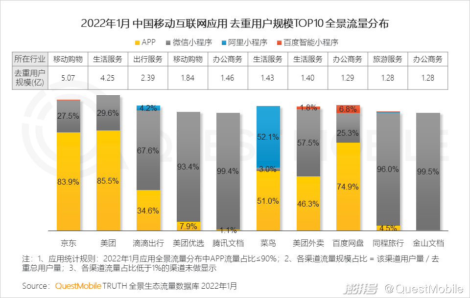 最新手机流量的发展与影响