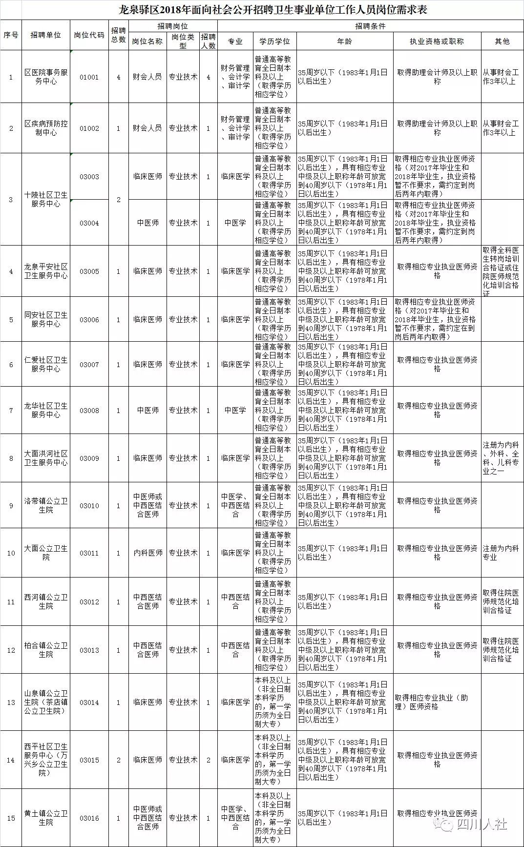 银川最新招聘司机，职业前景、需求分析及应聘攻略