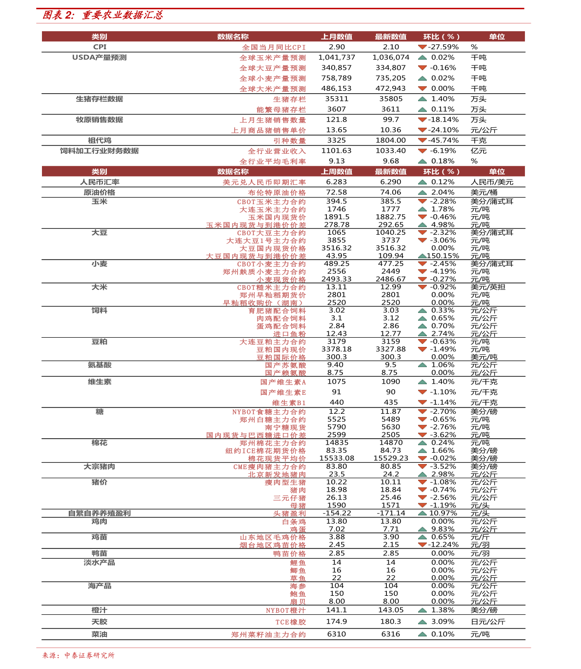 关于最新恋老社区列表的文章