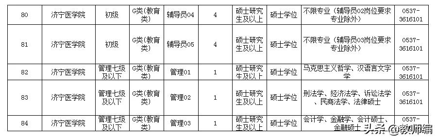 济宁招聘信息最新更新，双休工作制岗位一览