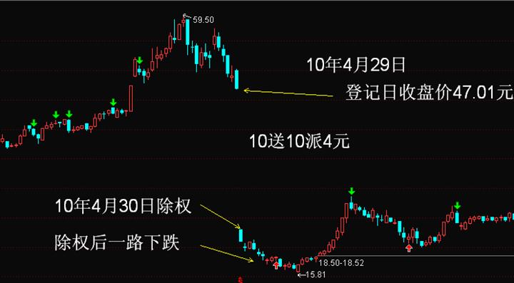 解析2017最新股票除权策略及其影响