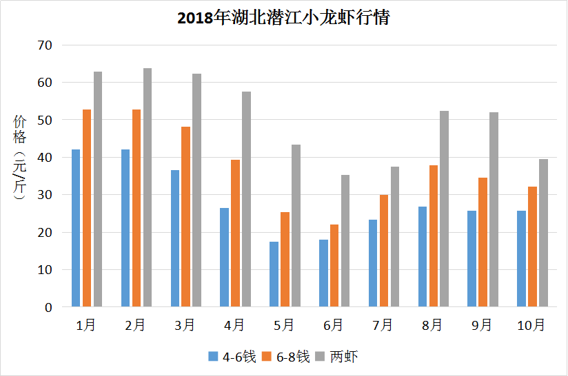 今日龙虾价格最新行情分析