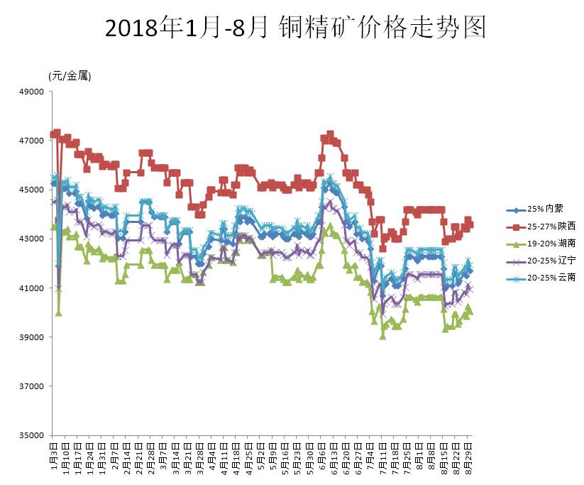 最新湖南废铜价格动态分析