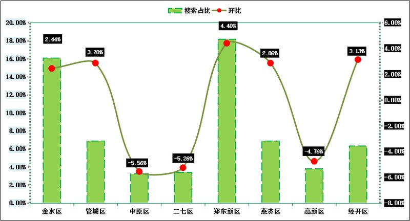 揭秘郑州最新房价走势，2017年的机遇与挑战