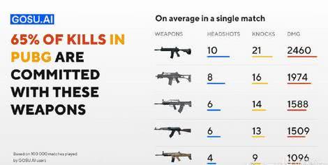 绝地求生最新枪械数据解析