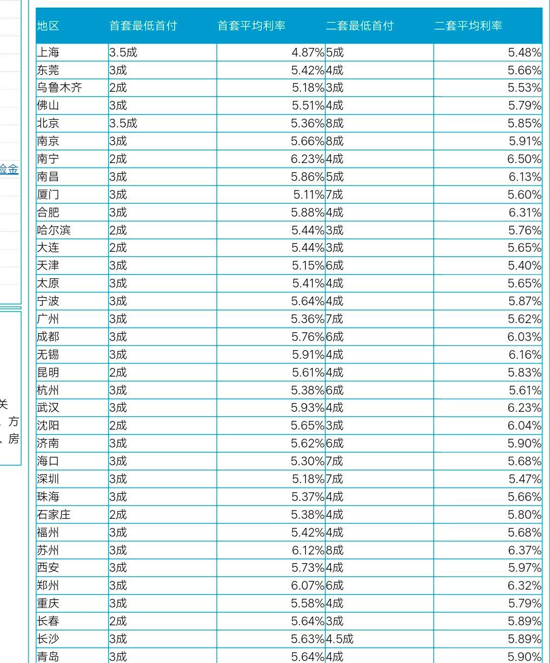 揭秘2017武鸣最新房价走势与动态