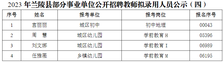 兰陵县最新招聘动态及其影响