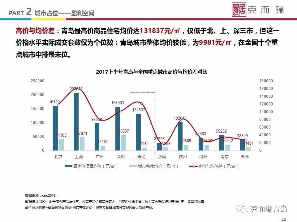 青口最新房价动态，市场分析与趋势预测