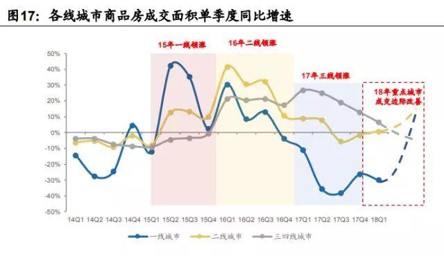 揭秘2017麻城最新房价走势及影响因素