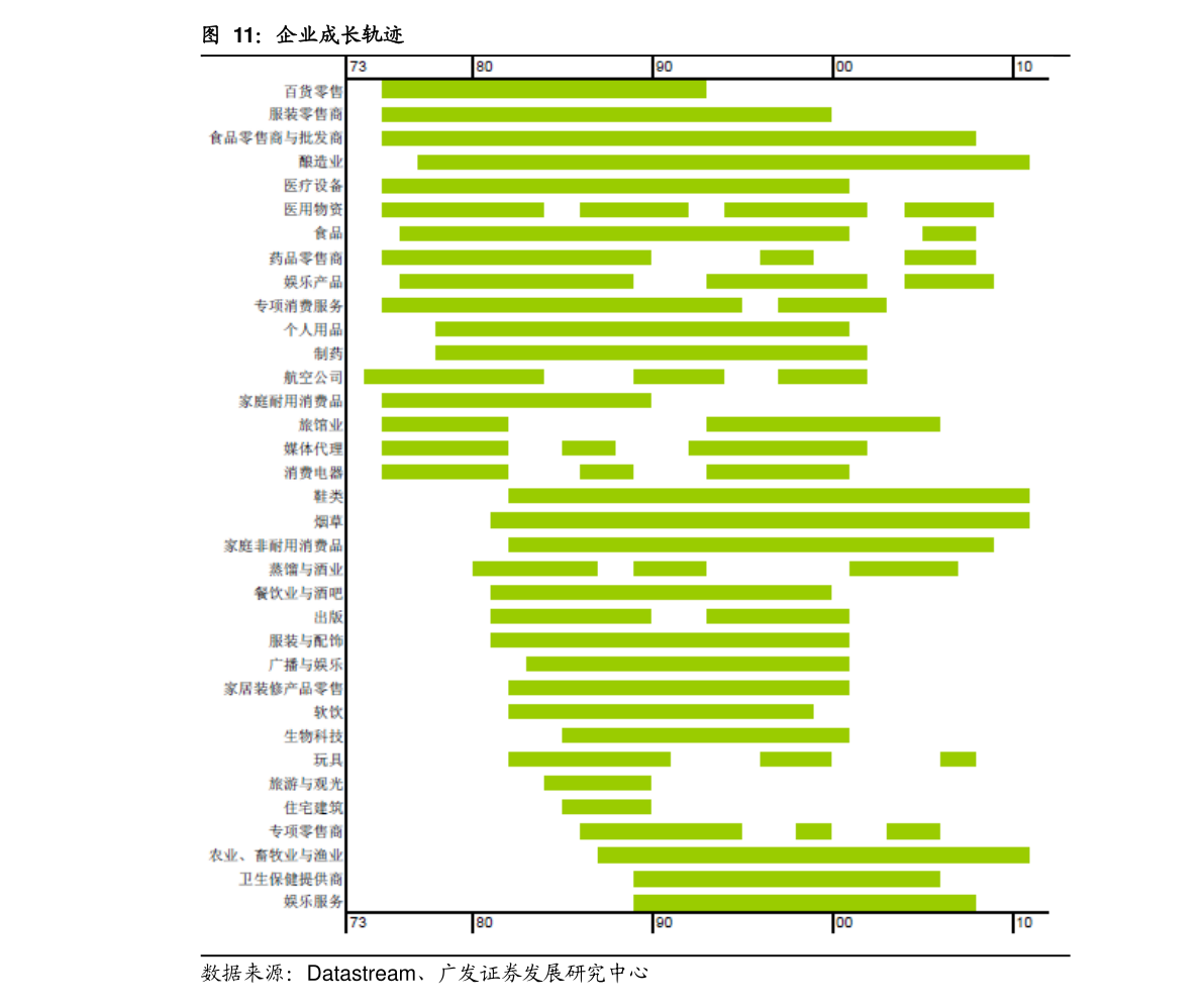 关于590003基金最新净值查询的文章