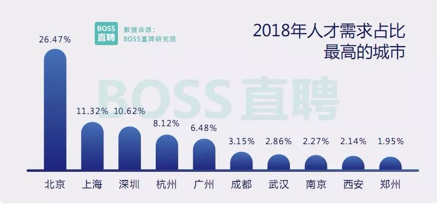 定边最新招聘动态——2017年招聘趋势及机会分析