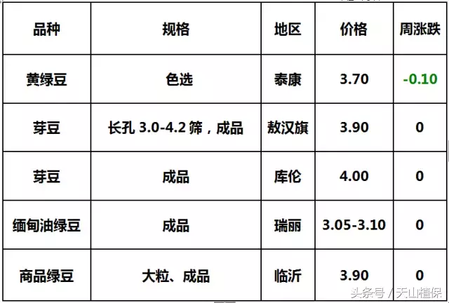 绿豆价格最新行情2017，市场走势、影响因素及未来展望