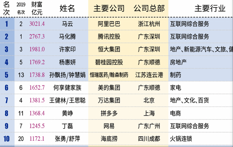 吴川最新富豪榜，揭示财富增长背后的故事