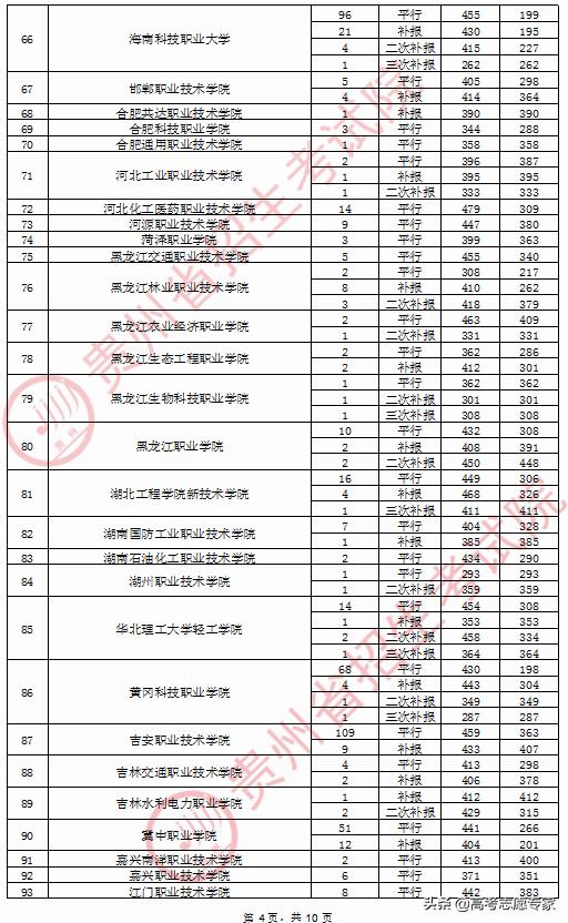 贵州高考最新录取情况深度解析