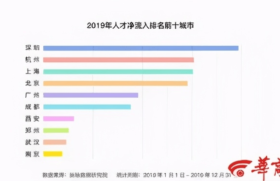 揭秘2017年涿州最新房价走势及影响因素