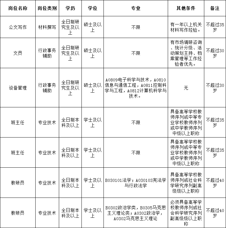 深圳龙华最新招聘动态及其影响