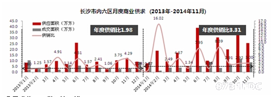 长沙最新预售证，房地产市场的新动态与发展趋势