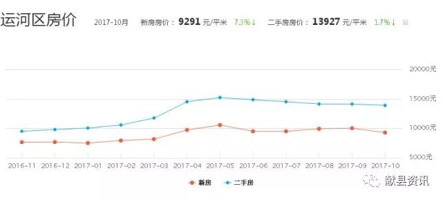 易县最新房价走势及市场趋势分析