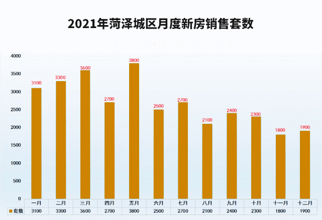 菏泽楼盘最新价格暴跌，市场变化下的购房者应对策略