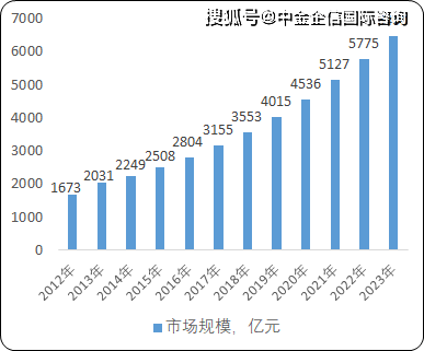 成都2017最新限购政策，重塑市场格局，促进可持续发展