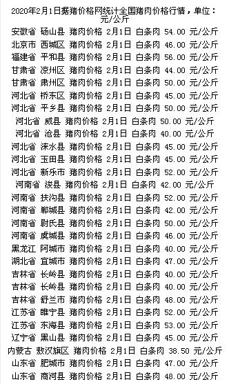 河北邯郸生猪最新价格动态分析