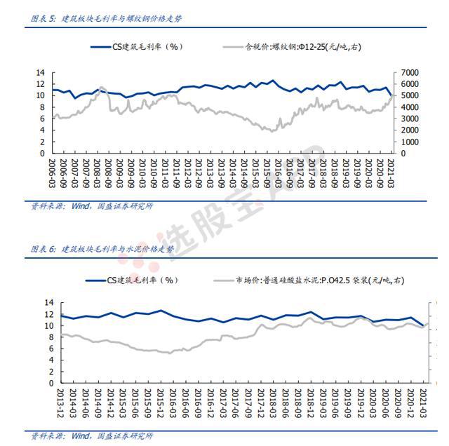 最新材料价格动态及其对行业的影响