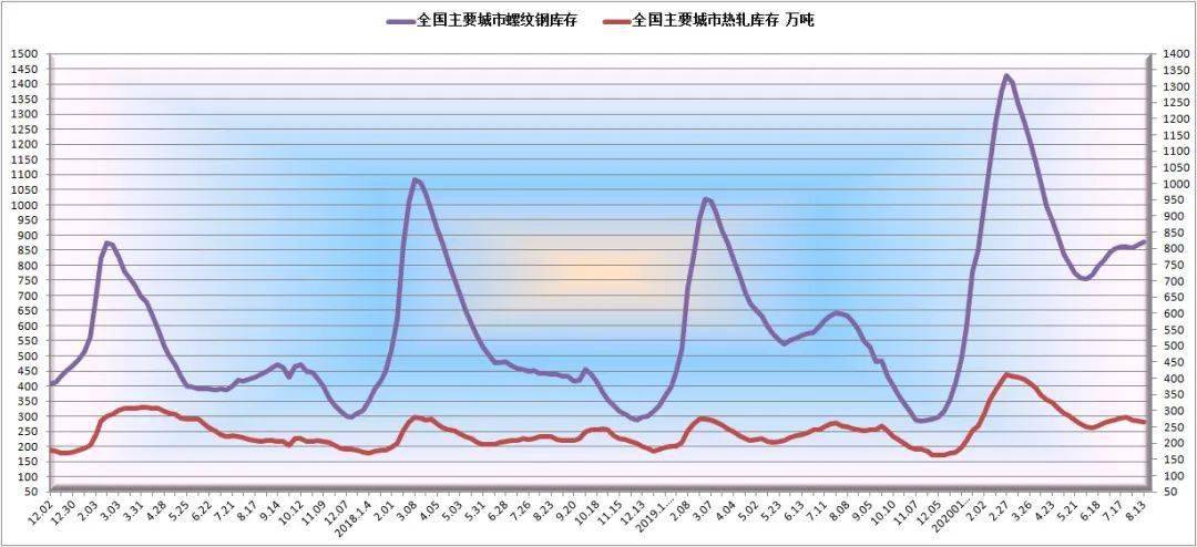 今日钢坯价格最新行情分析