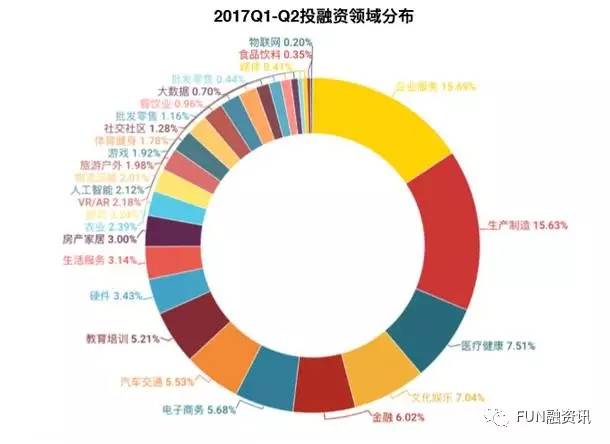 探索最新下钱口子，2017年投资新机遇与挑战