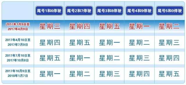 高阳限号查询最新指南