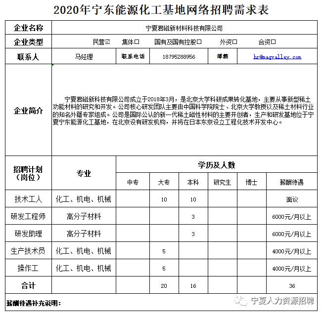 宁东招聘最新信息概览