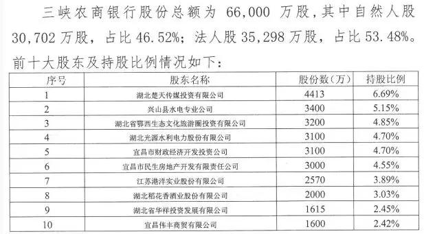 巴东农商行遭罚30万：违规转嫁企业费用引关注