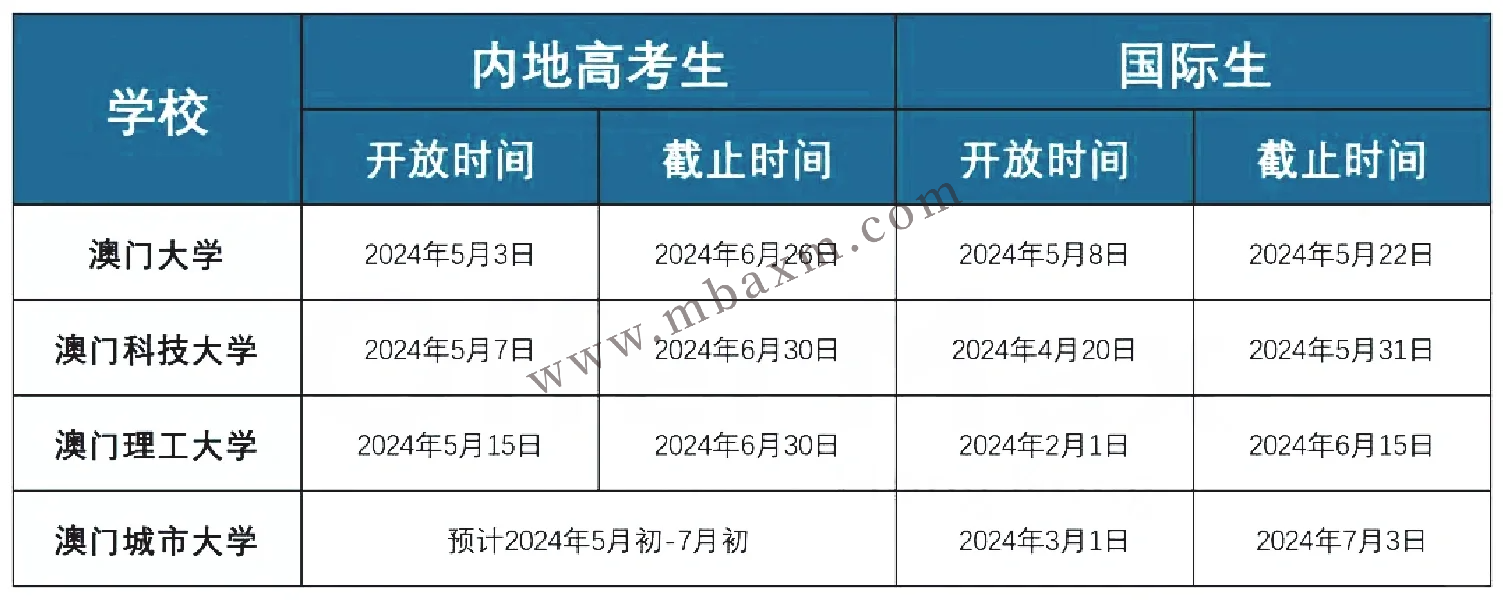 2024-2025奥门正版精准资料-准确资料解释落实