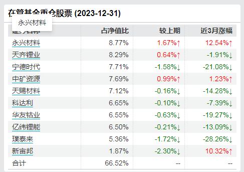 新闻 第112页