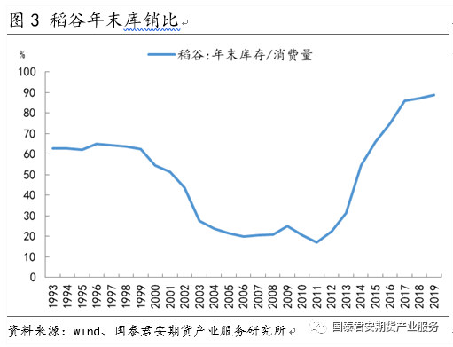 今年谷子最新价格分析及其影响因素