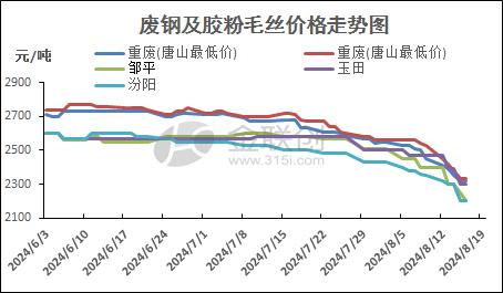 江西废铁最新行情分析