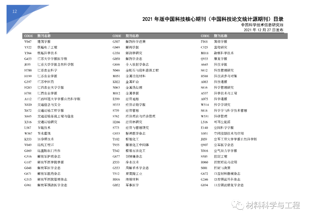 最新期刊目录，探索知识的新领域