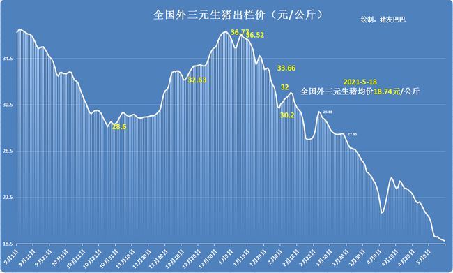 最新新闻猪肉市场动态及相关分析