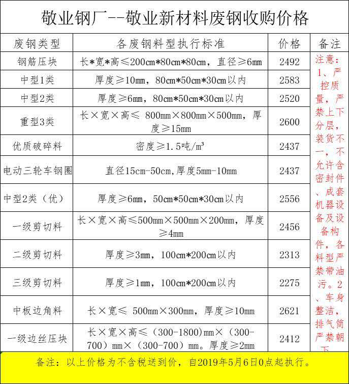 河北最新废铁价格动态分析