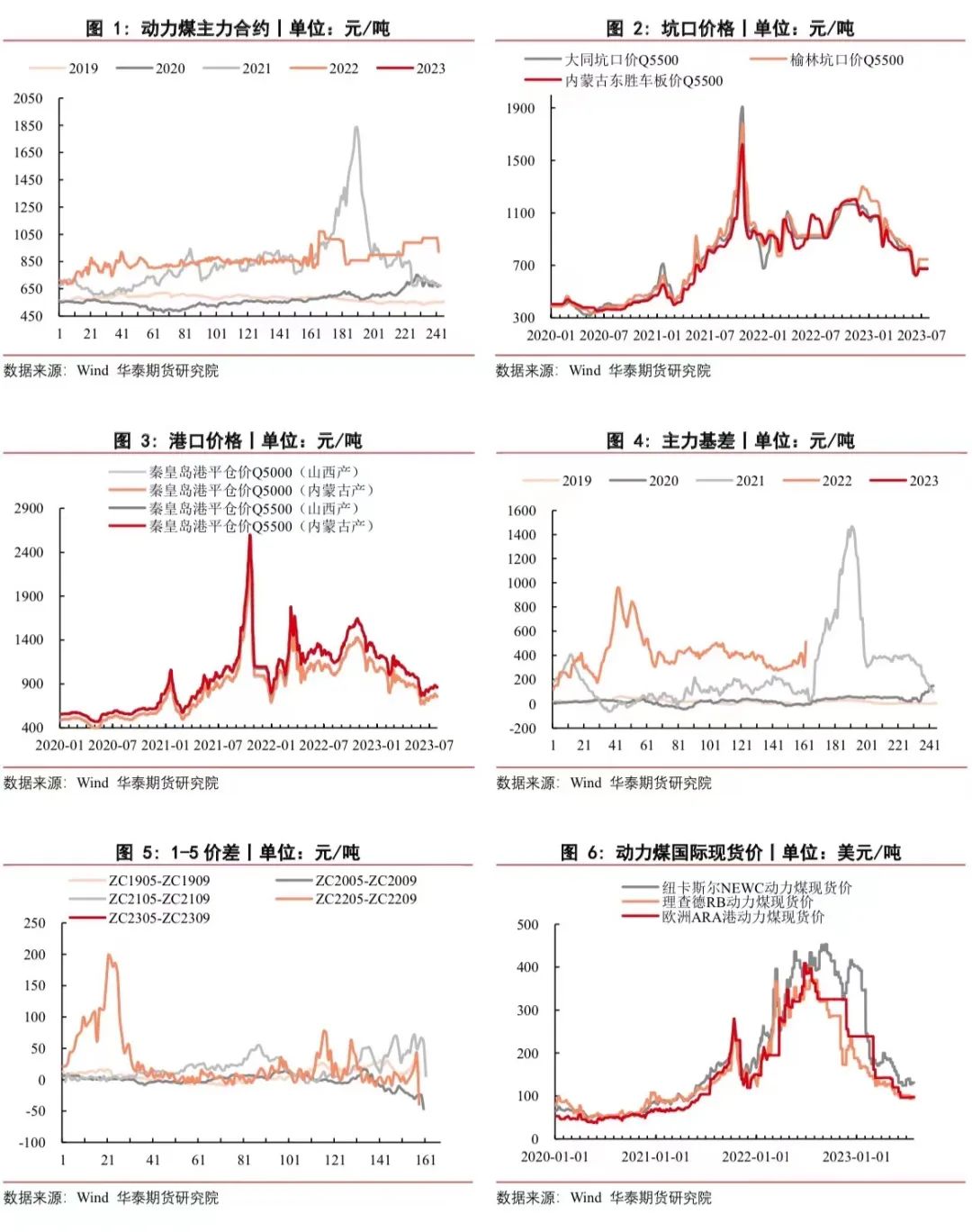 柴煤最新价格动态分析