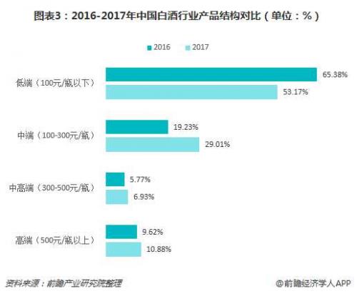 最新光瓶白酒，品质升级与市场趋势分析