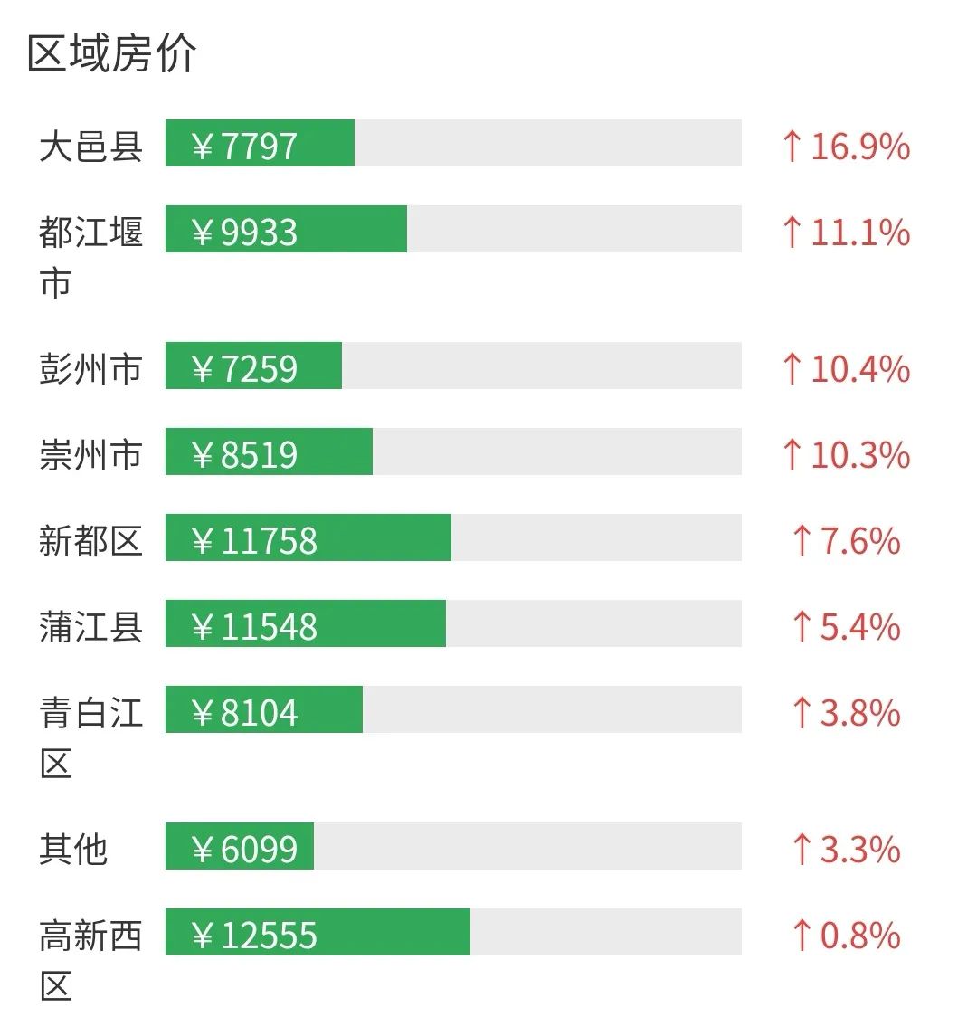 青神最新房价走势及市场深度分析