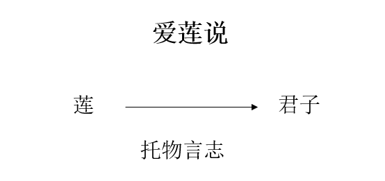 爱莲说优秀教案最新