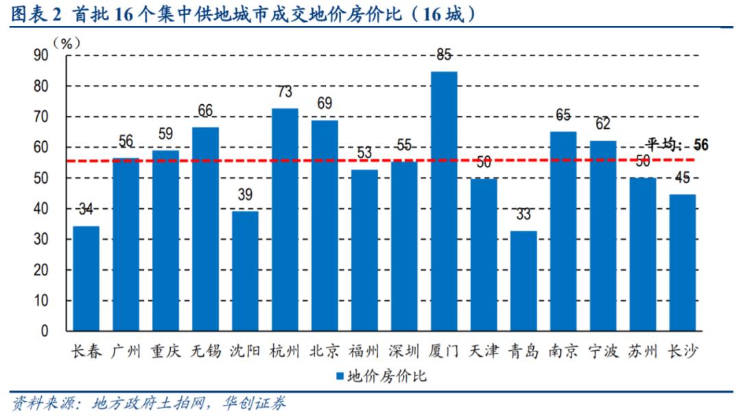 社会 第2页