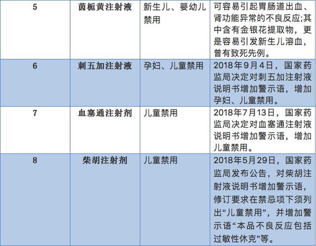 儿科最新用药，改变治疗格局的新进展