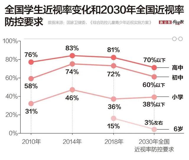 最新近视数据，揭示现状，预防未来