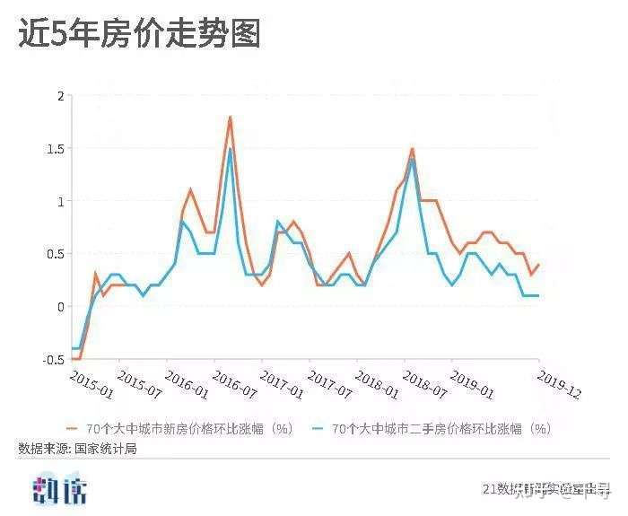 子洲最新房价动态，市场走势与购房指南