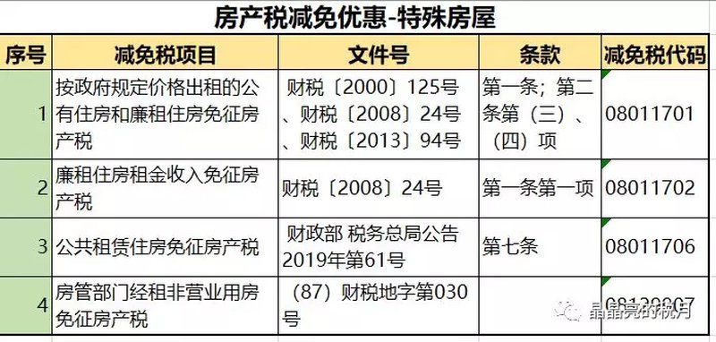 2017最新税率概览及其影响